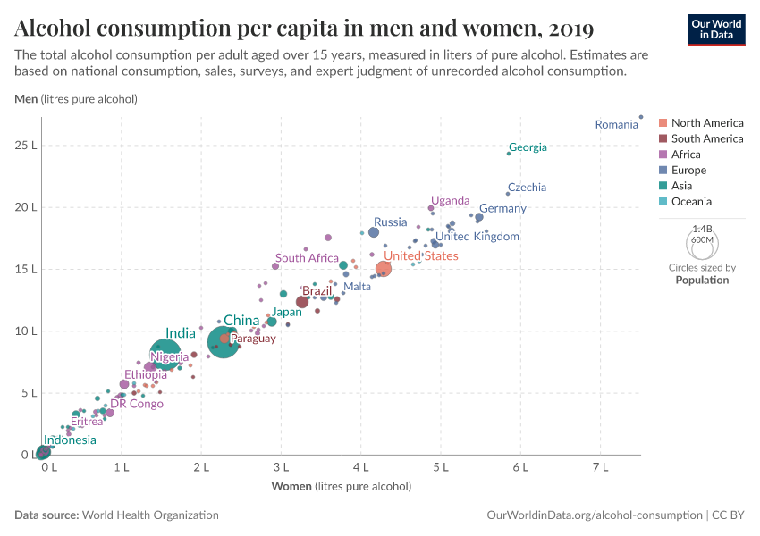 A thumbnail of the "Alcohol consumption per capita in men and women" chart