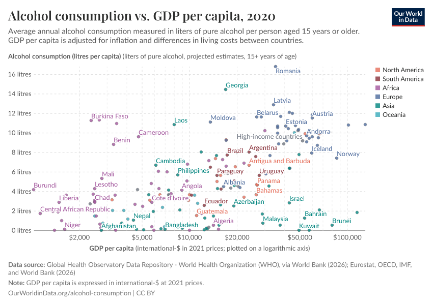 A thumbnail of the "Alcohol consumption vs. GDP per capita" chart