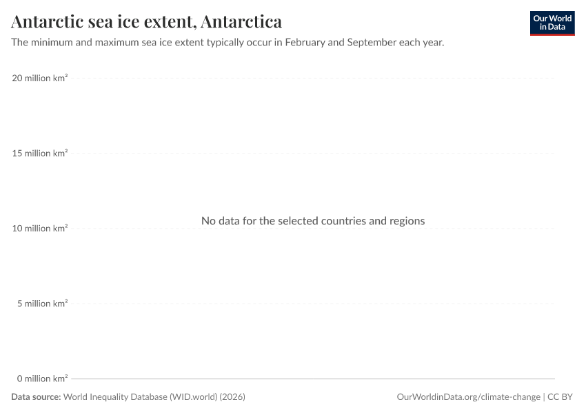 Antarctic sea ice extent