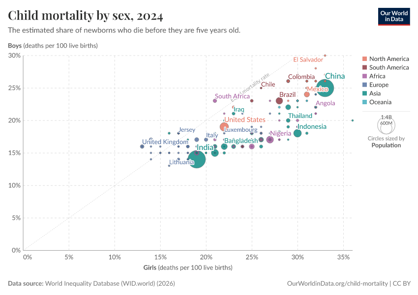 A thumbnail of the "Child mortality by sex" chart