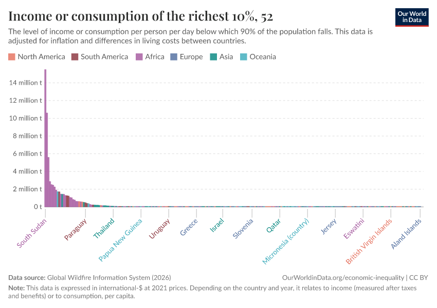 A thumbnail of the "Income or consumption of the richest 10%" chart