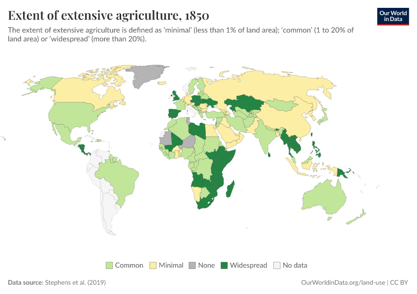 Extent of extensive agriculture