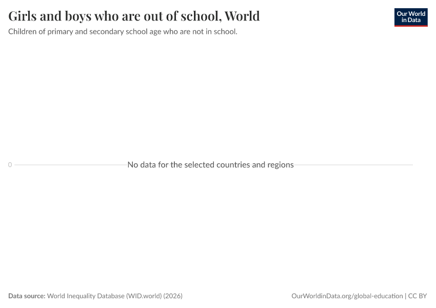 Girls and boys who are out of school