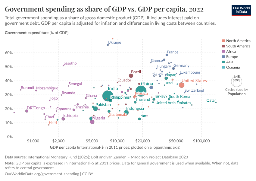 A thumbnail of the "Government spending as share of GDP vs. GDP per capita" chart