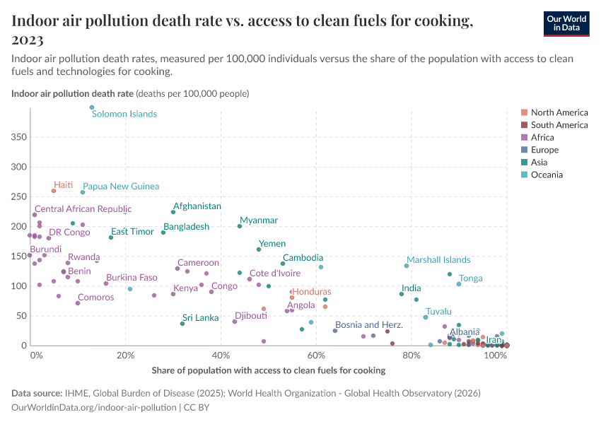 A thumbnail of the "Indoor air pollution death rate vs. access to clean fuels for cooking" chart