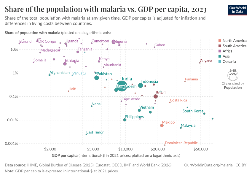 A thumbnail of the "Share of the population with malaria vs. GDP per capita" chart