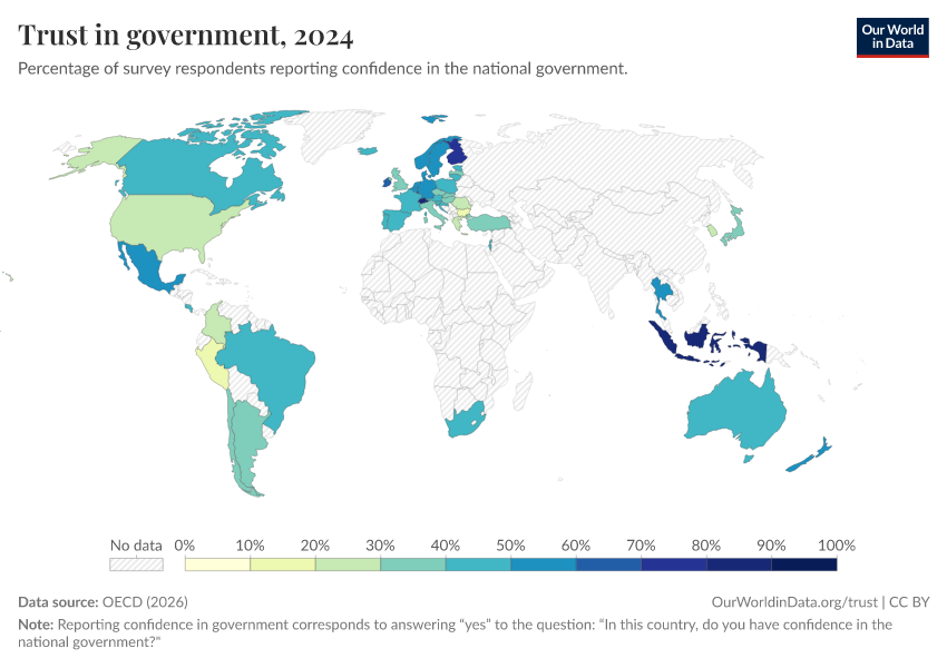 Trust in government, OECD average