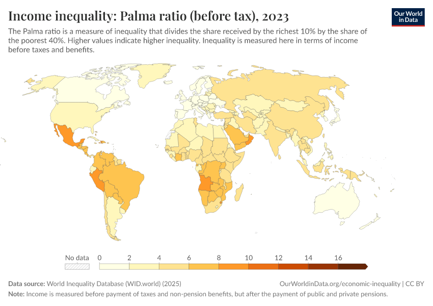 A thumbnail of the "Income inequality: Palma ratio (before tax)" chart
