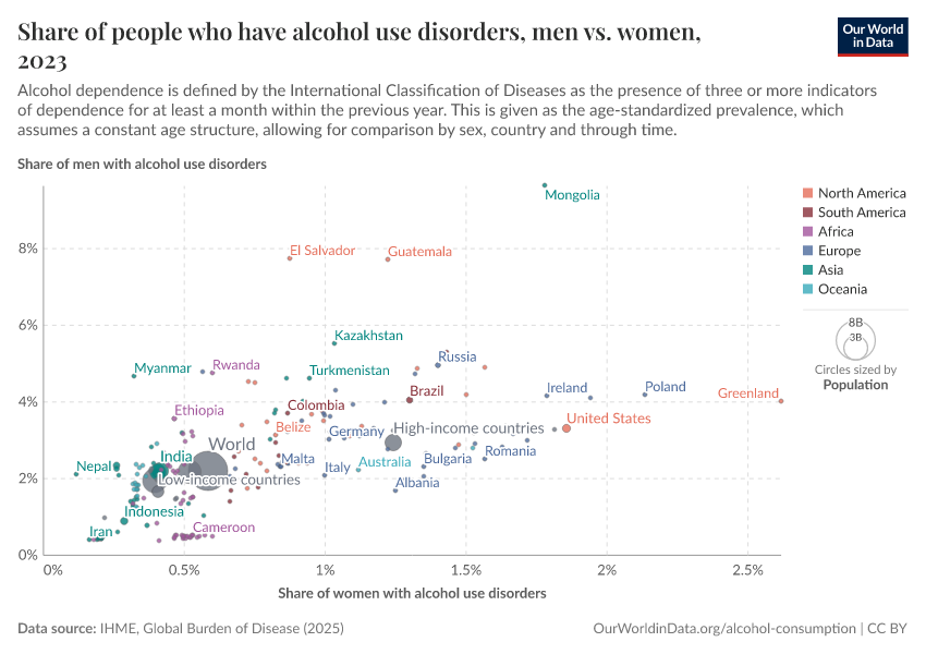 A thumbnail of the "Share of people who have alcohol use disorders, men vs. women" chart