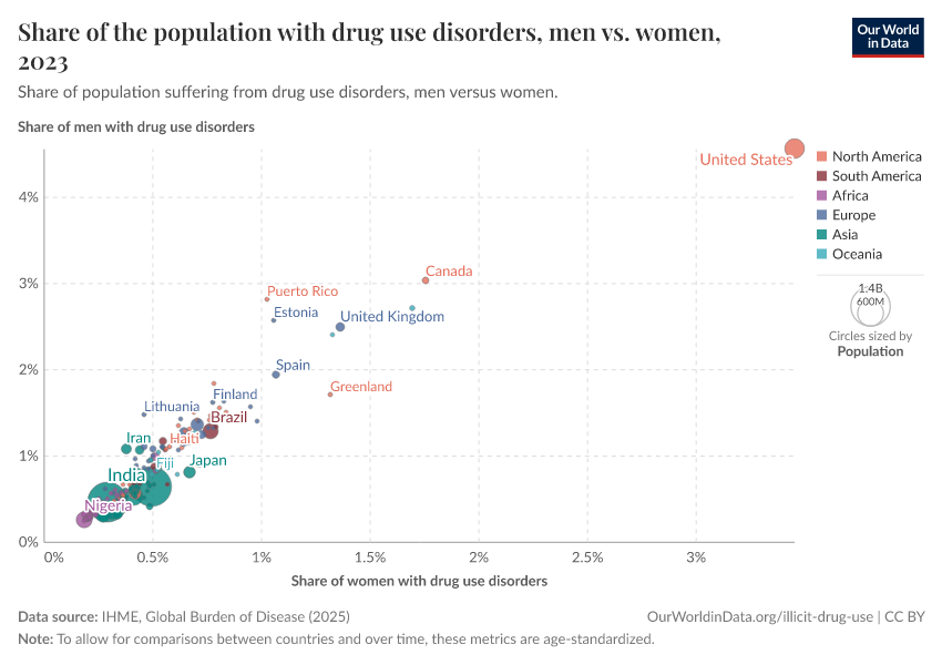 A thumbnail of the "Share of the population with drug use disorders, men vs. women" chart