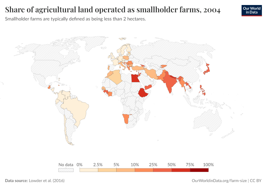 Share of agricultural land operated as smallholder farms
