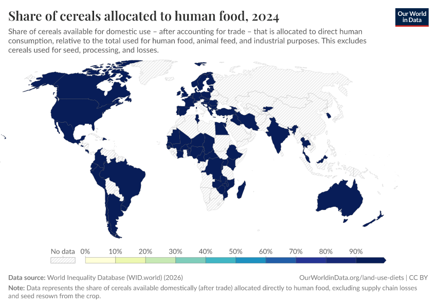 A thumbnail of the "Share of cereals allocated to human food" chart