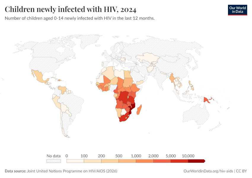 Children newly infected with HIV