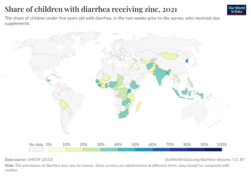 Share of children with diarrhea receiving zinc
