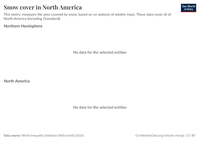 Snow cover in North America